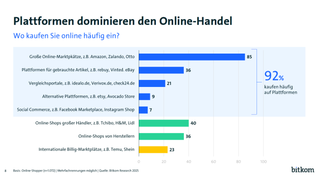 Plattformen dominieren den Online-Handel - Quelle: Bitkom